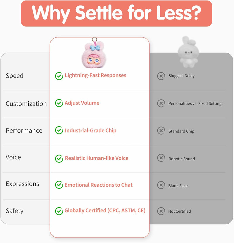 Pelúcia Inteligente com IA – Integrada ao ChatGPT & Google